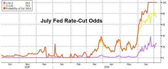 Bad News Is Good News On Payroll Friday