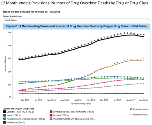 Cocaine Deaths Hit Record High; Next Wave Of Addiction Crisis Is Here ...