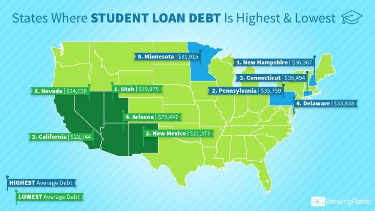 Student Debt At The Usa