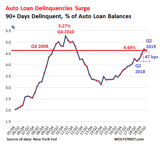 santander-verified-income-for-just-3-of-loans-in-its-latest-subprime