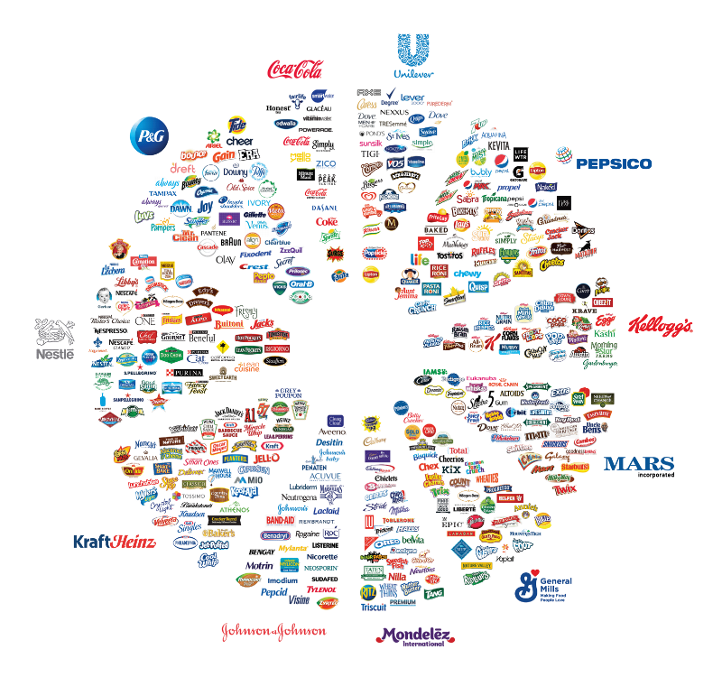 These 11 Companies Control Everything You Buy Zero Hedge