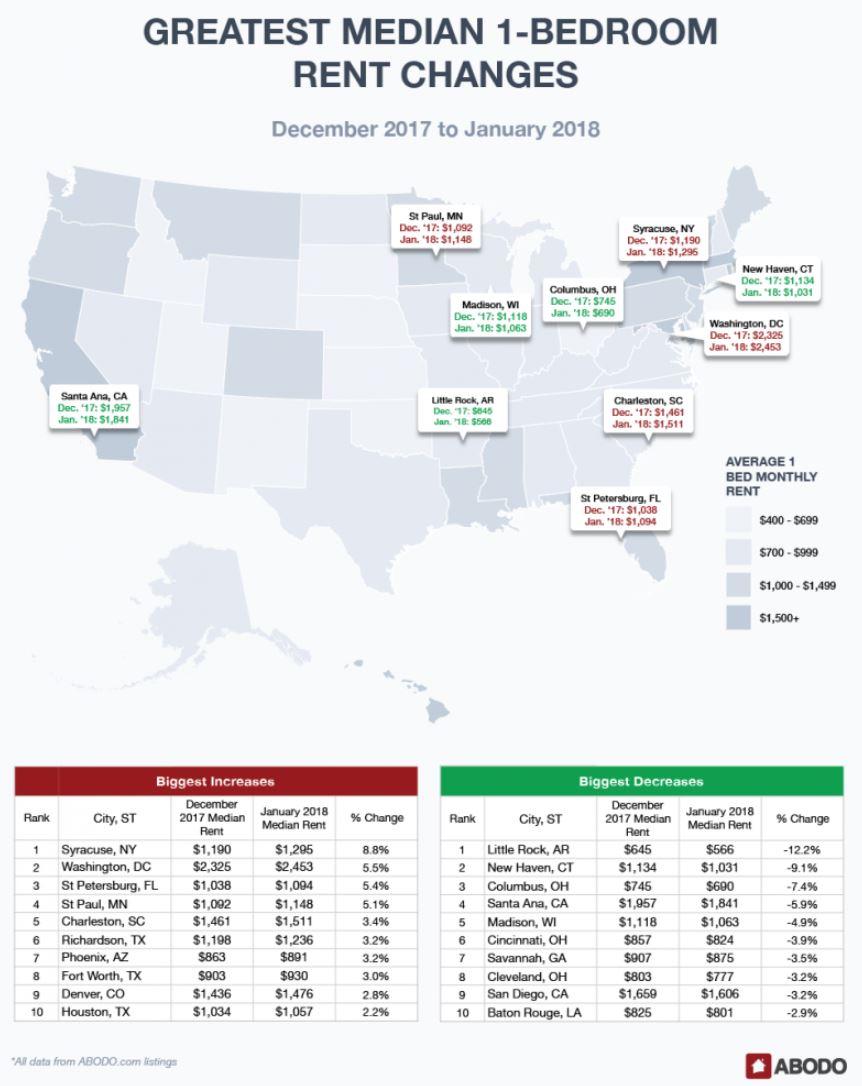 Mapping America's Highest And Lowest Rents Of 2017 