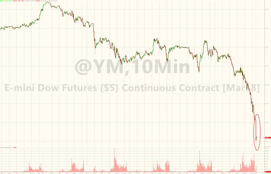 dow futures now