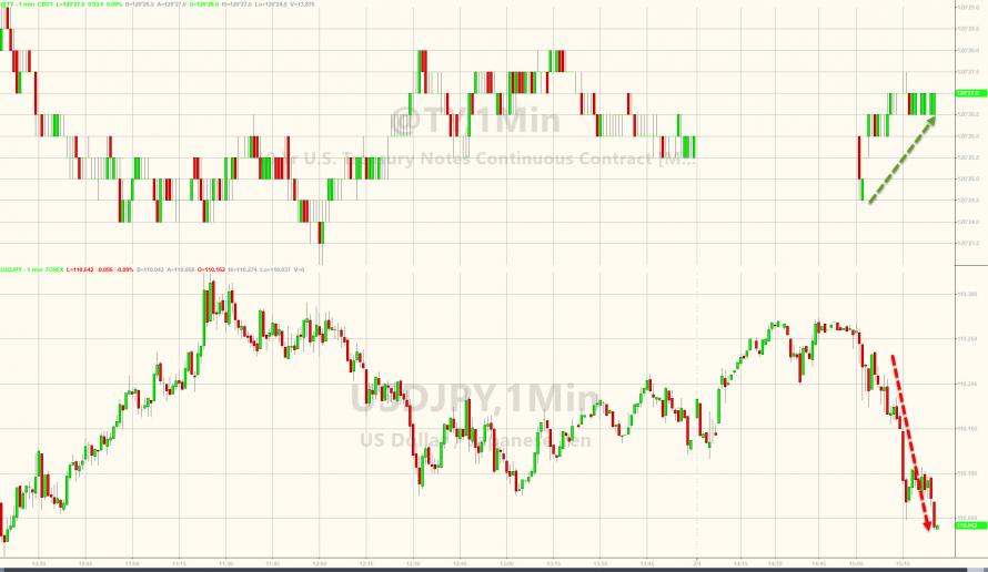 What Did The Dow Open At Today