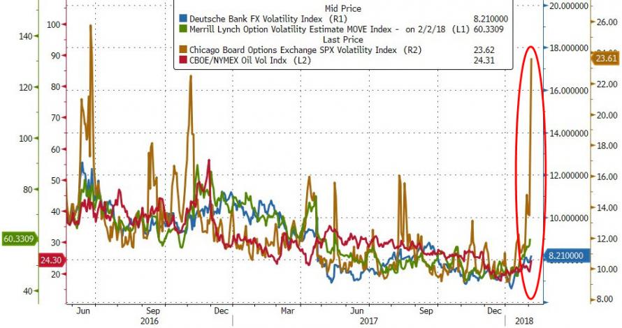 Volmageddon Sparks 6000-Pt Swings In The Dow As Liquidity Evaporates ...