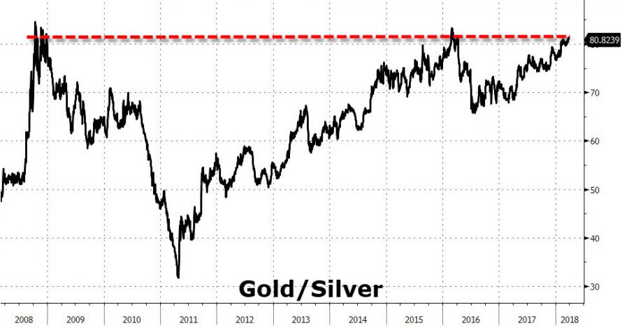 Gold futures trading signals