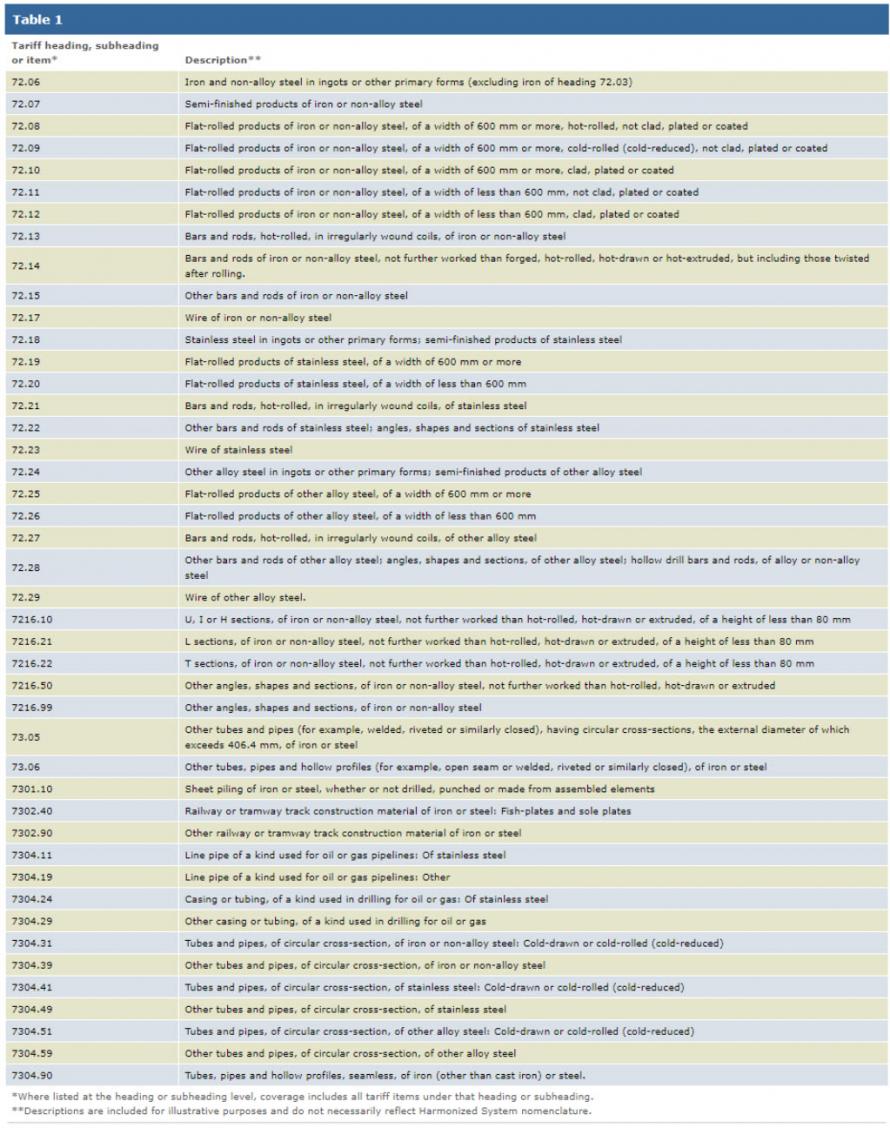 Canada unleashes retaliatory tariffs on us here is the full list of