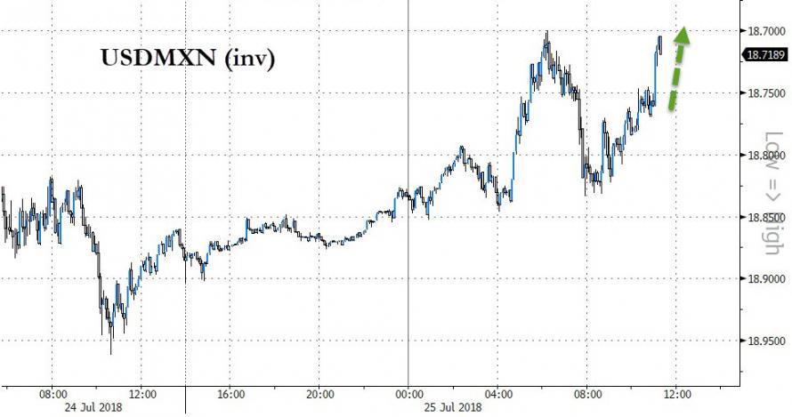 parts bill peso 20 of Unveils Senate Loonie Bill Spikes To Week 6 Highs US To As