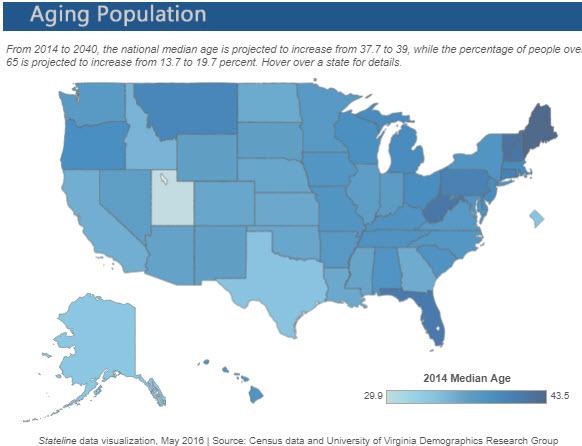 Mapping The Median Age In Every US County | Zero Hedge