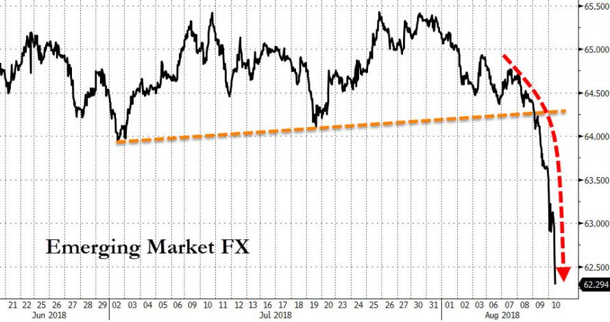 Zerohedge