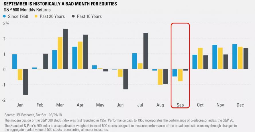 the-worst-month-of-the-year-zero-hedge