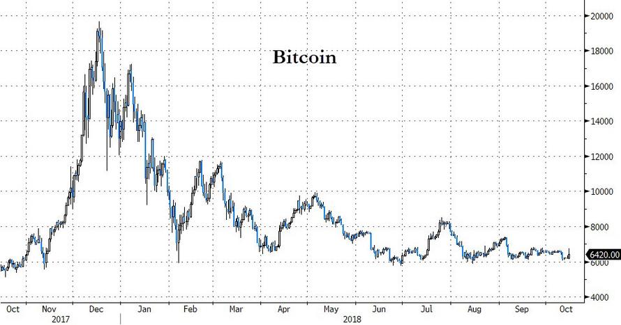 can fidelity trade crypto