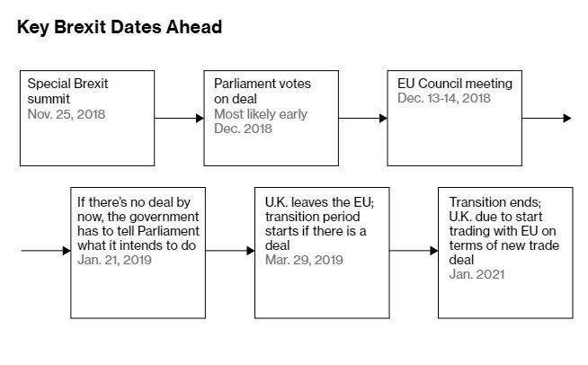 Brexit