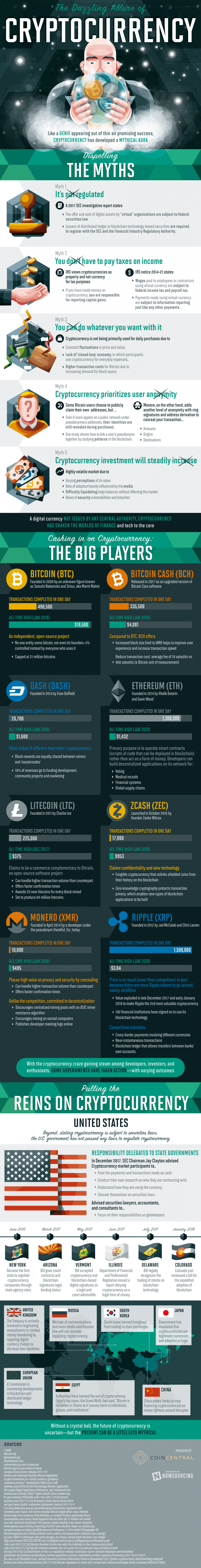 zero hedge crypto currency total power