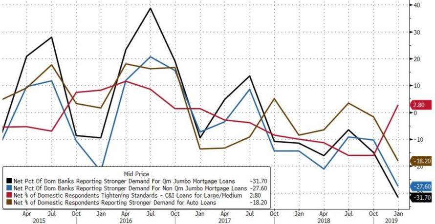 Global Economy Chart