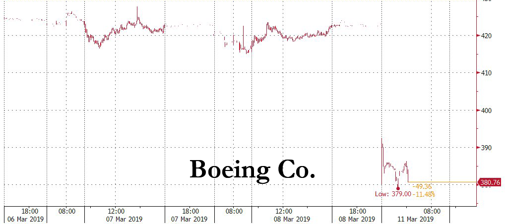 Boeing