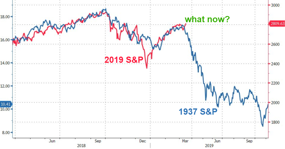 March 14 Comex Options Expiry Tomorrow So The Clowns Orchestrate A - 