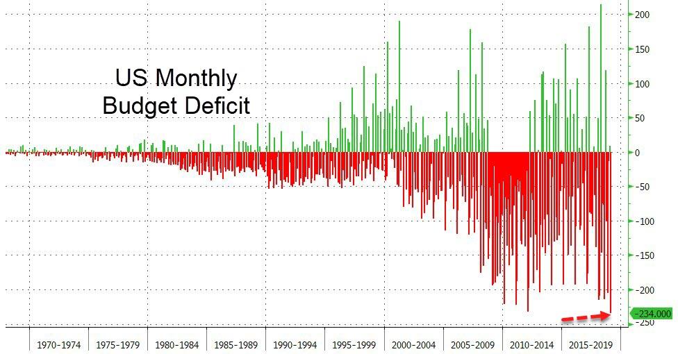 us budget deficit