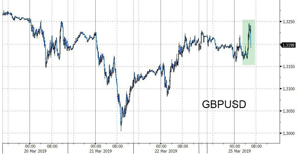 GBPUSD