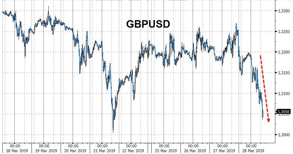 GBP