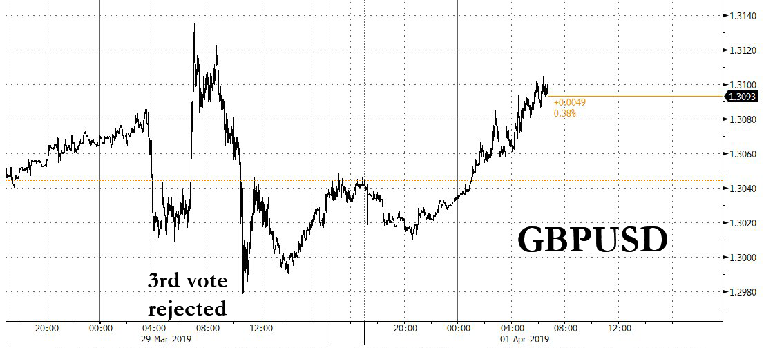 GBP