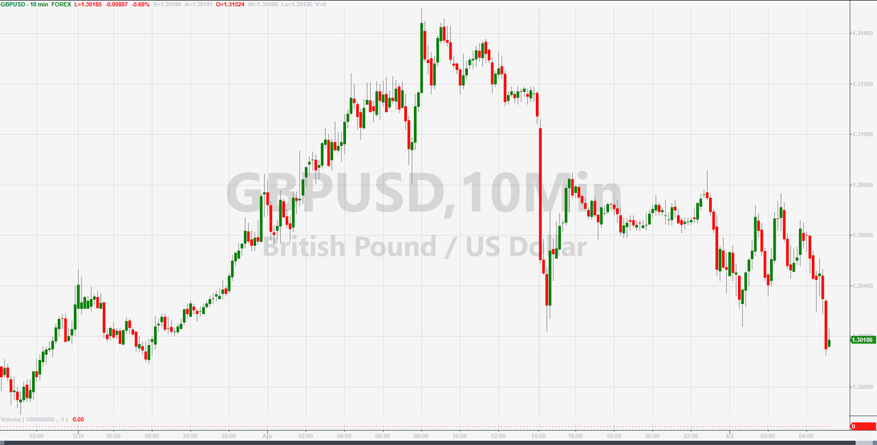 GBP