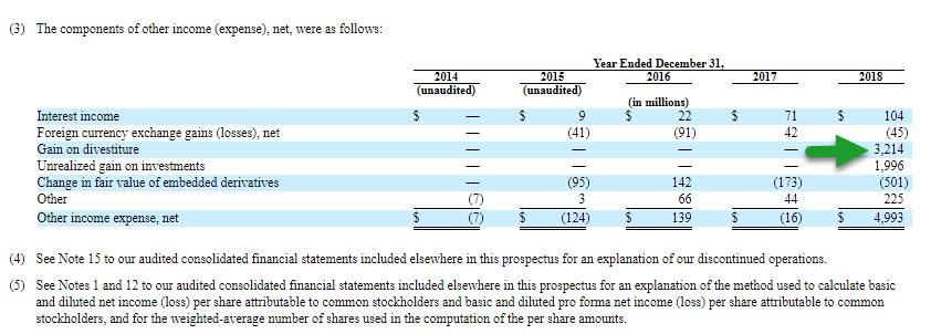 Reliance worldwide corporation ipo operating expense