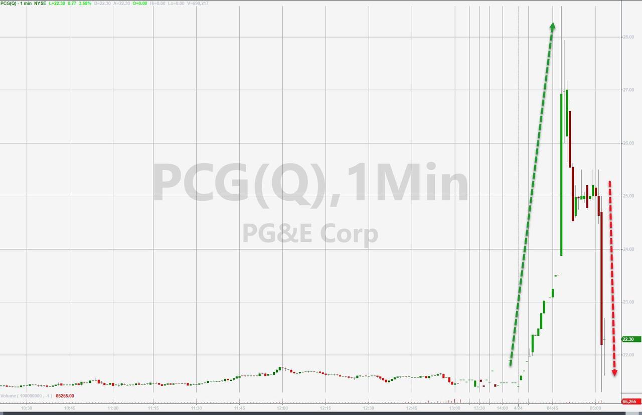 PGE