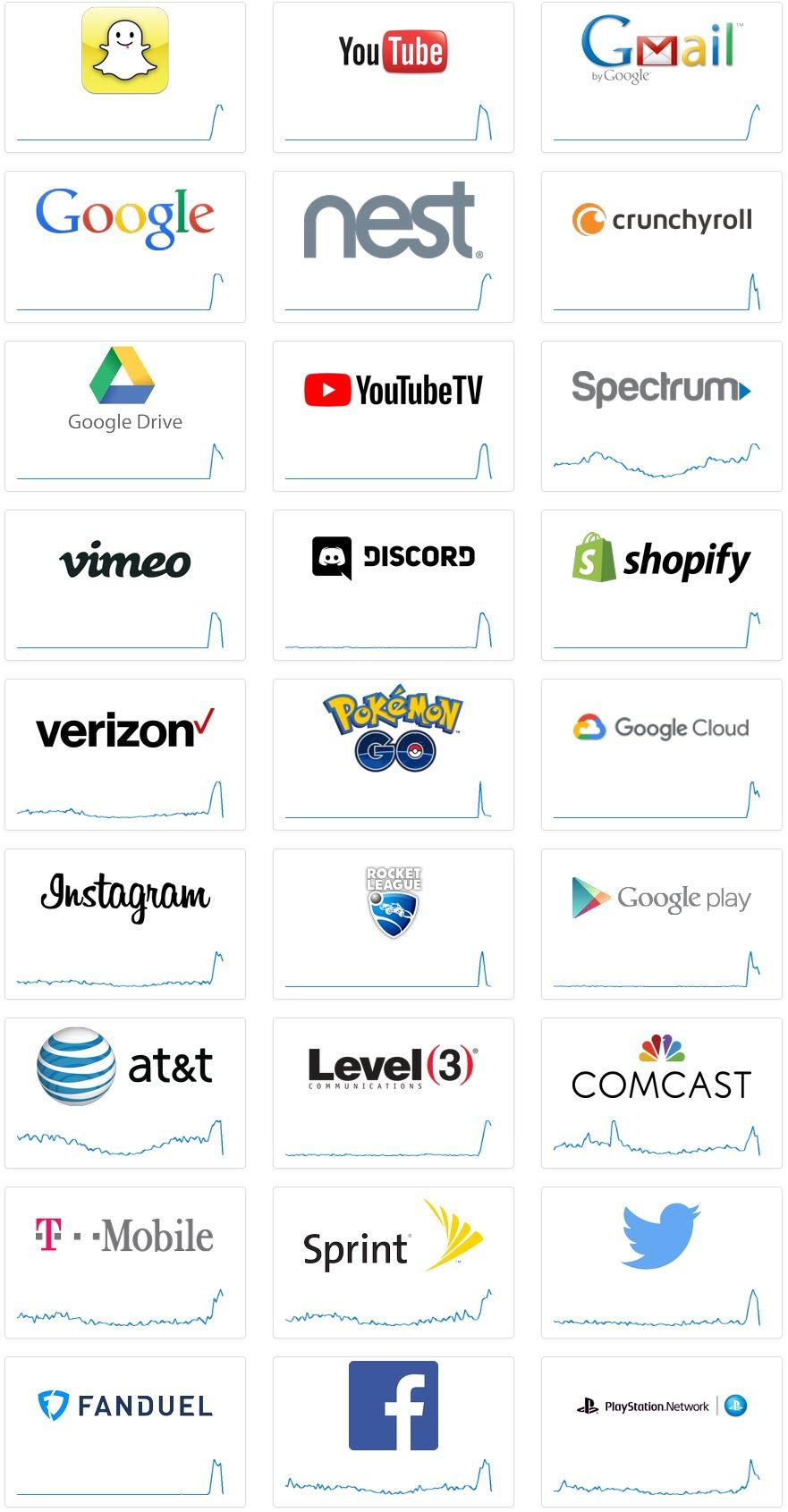 Did The Government Just Test The Internet Kill Switch?