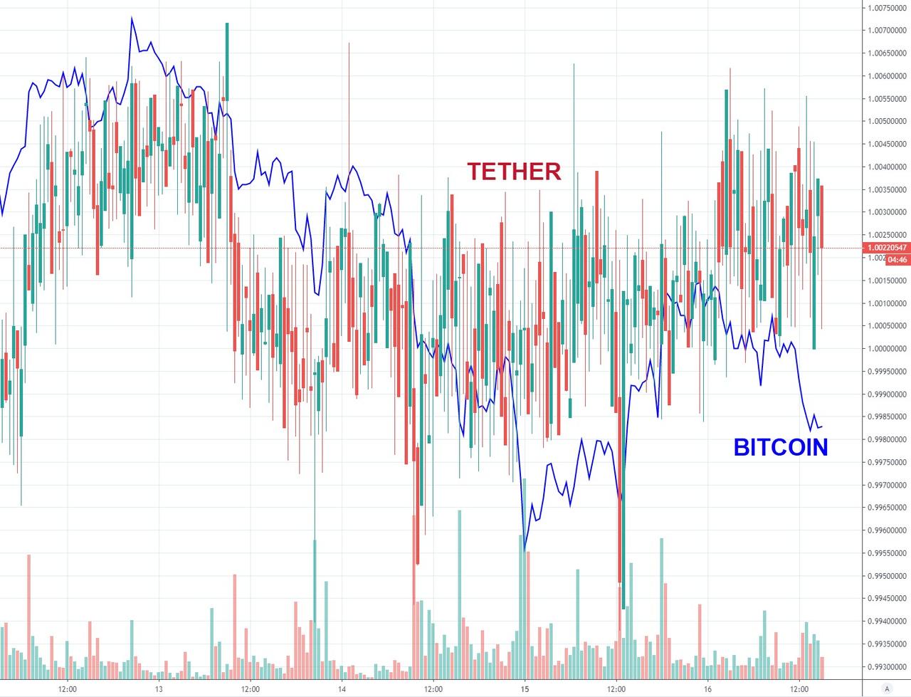 Tether