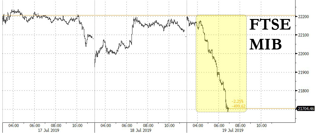 FTSE