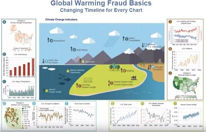 Podvod globálneho otepľovania - FAKTY A GRAFY BEZ PROPAGANDY -foto-video- 1