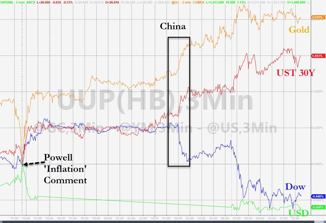 Акции падают, золото прыгает на паузе Пауэлла, торговая суматоха и мрачные данные (итоги дня и Октября от Zerohedge)