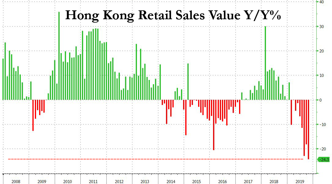 Hong Kong Retail Sales Suffer Quot Very Enormous Quot Crash As Tourism Collapses - News