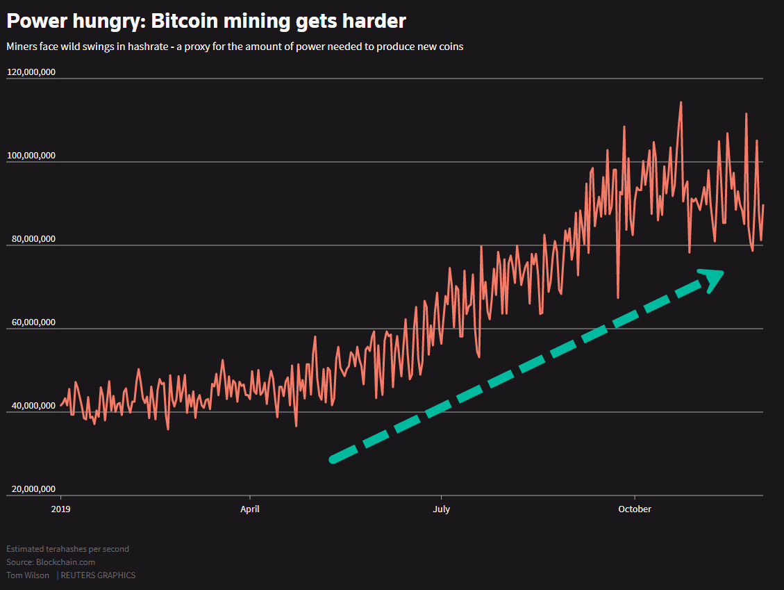 Processing power