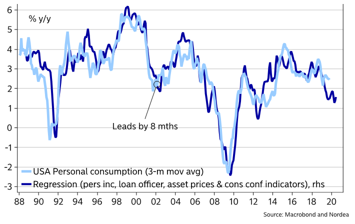 Core Retail Sales Growth Weakest Since February | Zero Hedge