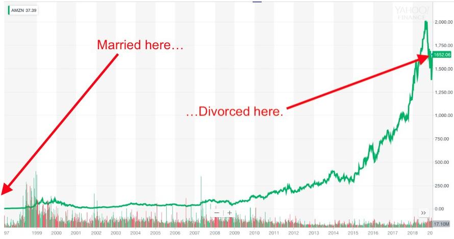 AMZN