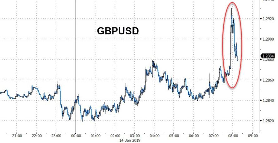 GBPUSD