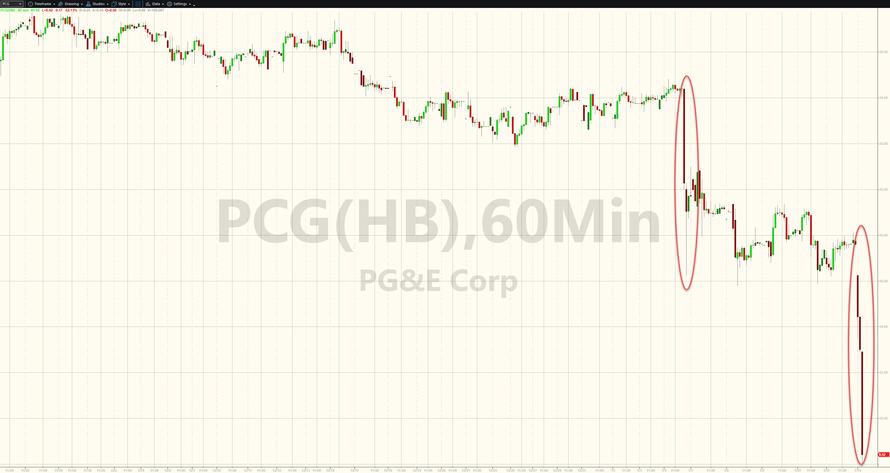 PGE