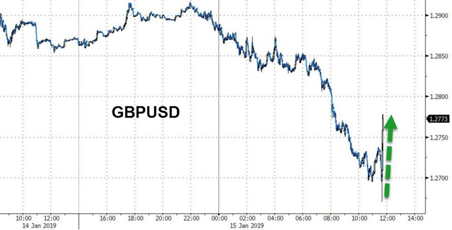 GBPUSD