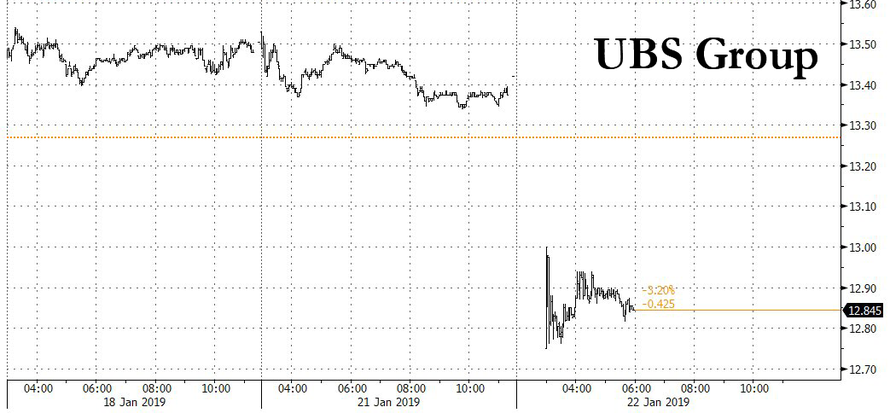 UBS