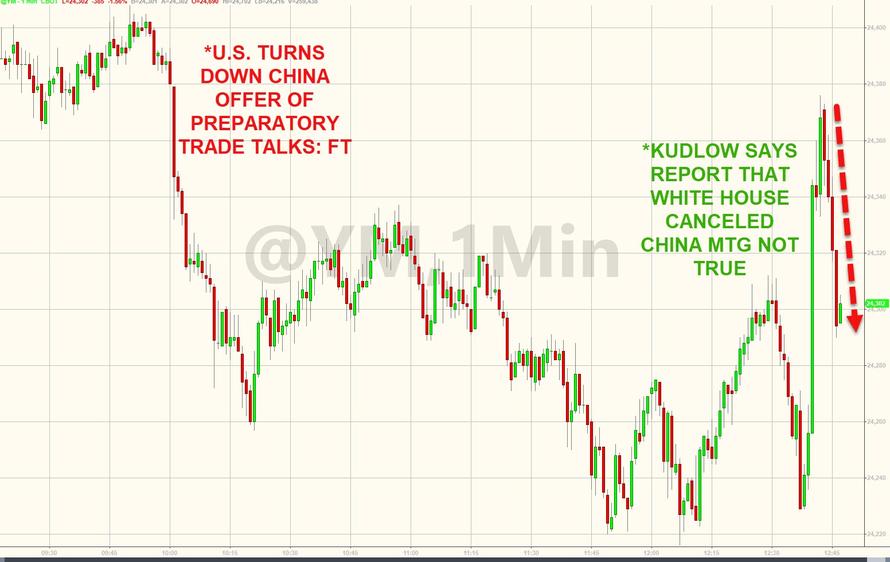 Kudlow