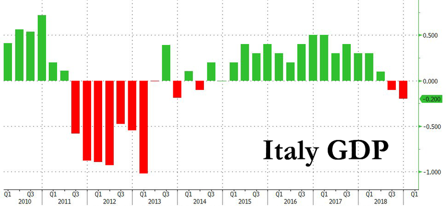 2019.02.04italygdp.png