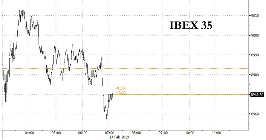 IBEX