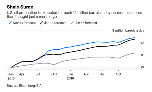 Crude