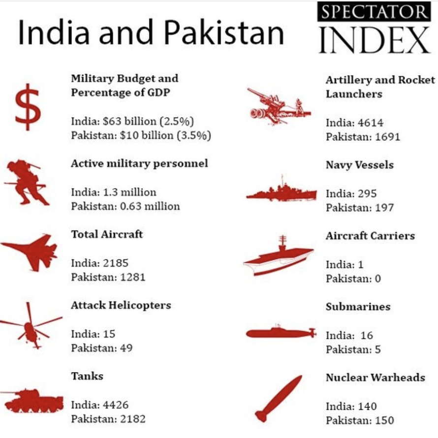PAKISTAN vs INDIA = Pakistan Shoots Down 2 Indian Fighter Jets 2019.02.27indiapakistangraphic