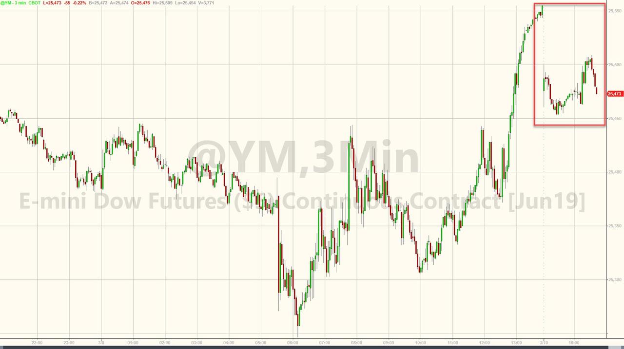 Dow