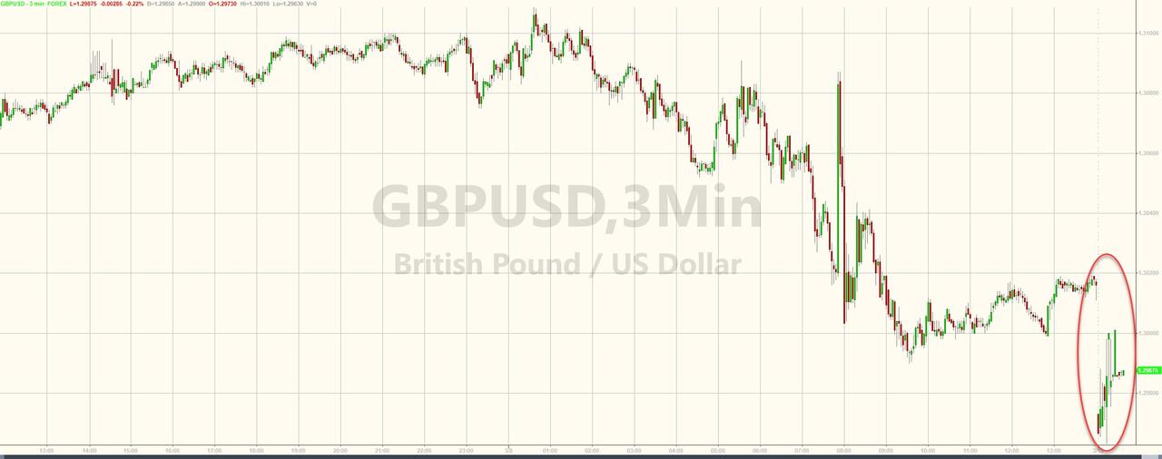 Pound