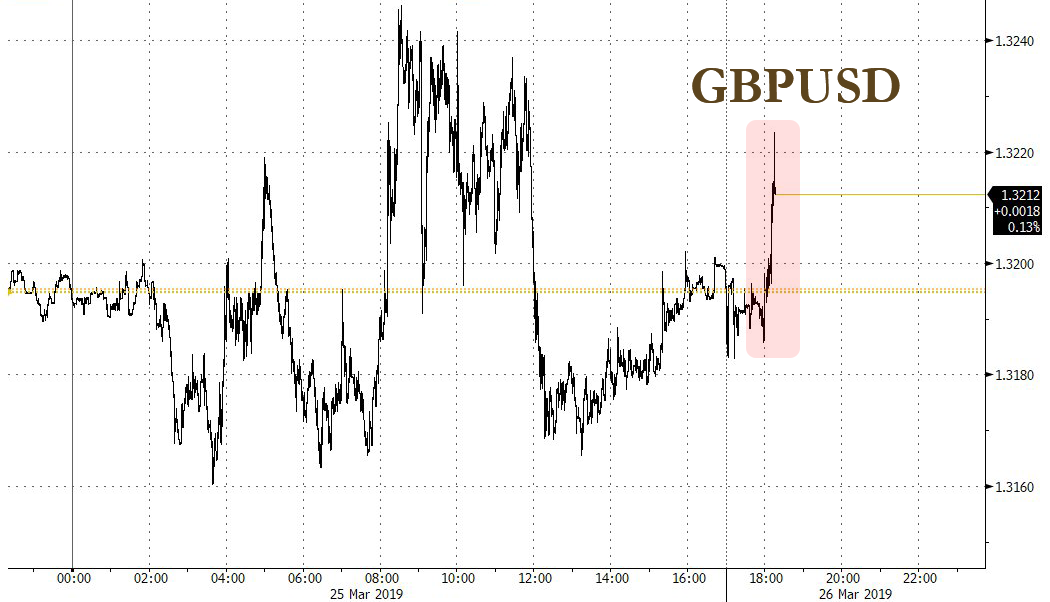 GBP