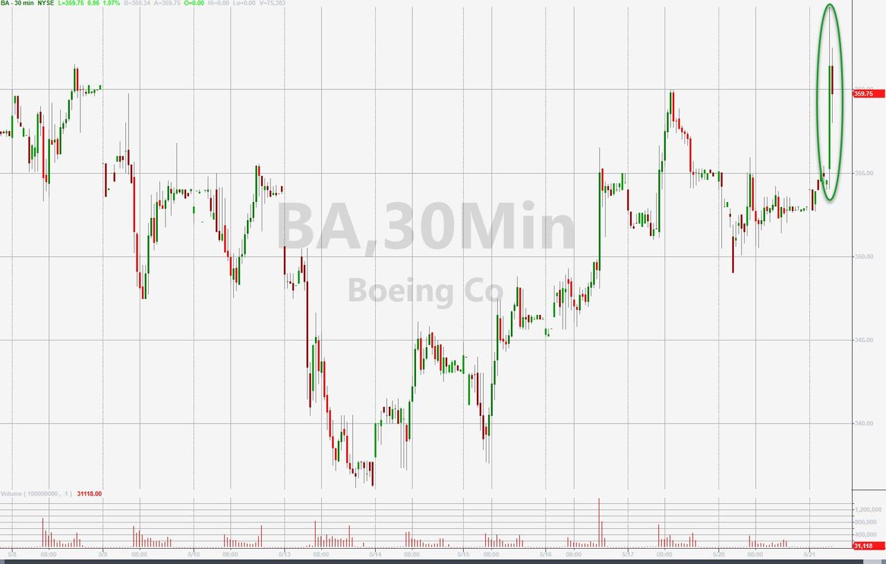 Boeing